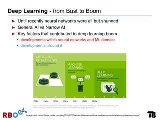 Deep Learning - from Bust to Boom
► Until recently neural networks were all but shunned
► General AI vs Narrow AI
► Key factors that contributed to deep learning boom
• developments within neural networks and ML domain
• developments around it
Image credit: https://blogs.nvidia.com/blog/2016/07/29/whats-difference-artificial-intelligence-machine-learning-deep-learning-ai/
 