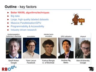Outline - key factors
► Better NN/ML algorithms/techniques
► Big data
► Large, high quality labeled datasets
► Massive Parallelization/GPU
► Programmability & Accessibility
► Industry driven research
 
