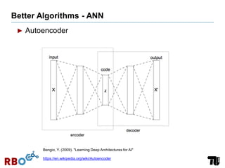 Better Algorithms - ANN
Bengio, Y. (2009). "Learning Deep Architectures for AI"
► Autoencoder
https://en.wikipedia.org/wiki/Autoencoder
 