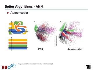 Better Algorithms - ANN
► Autoencoder
PCA Autoencoder
Image source: https://www.cs.toronto.edu/~hinton/science.pdf
 