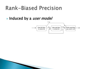 IR Evaluation using Rank-Biased Precision