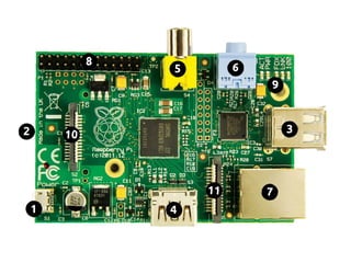 Introduzione a RaspBerry PI