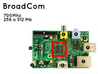 BroadCom
700Mhz
256 o 512 Mb
 