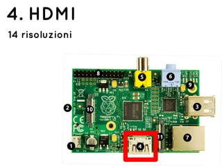 4. HDMI
14 risoluzioni
 