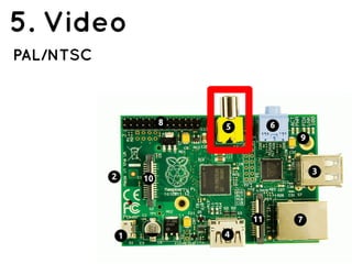 5. Video
PAL/NTSC
 