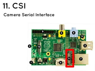 11. CSI
Camera Serial Interface
 