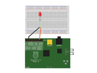 Introduzione a RaspBerry PI