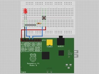 Introduzione a RaspBerry PI
