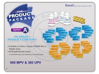 Royale Business Presentation