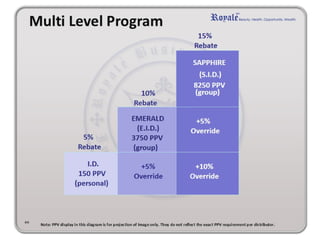 Royale Business Presentation