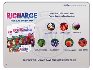 - metabolizes carbohydrates
- aids in the oxidation of fats
- prevents cells oxidation
- maintains balance of red and white blood cells
- builds healthy immune response
- protects the body against oxidative damage
- slows ageing process
- improves skin condition
Anti-oxidant Free Radical Scavenger
12
 