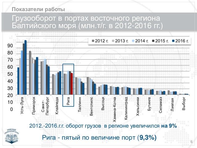 https://image.slidesharecdn.com/rbp2011rusmjaslapai-120518051203-phpapp02/95/-6-638.jpg?cb=1493301557