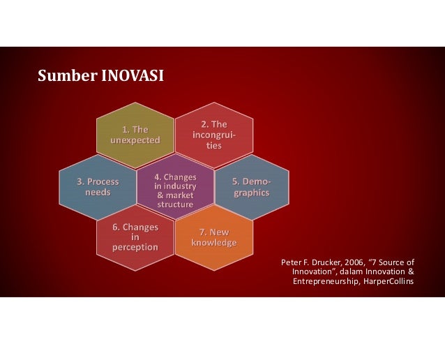 Contoh Inovasi Pelayanan Publik - Contoh Fum