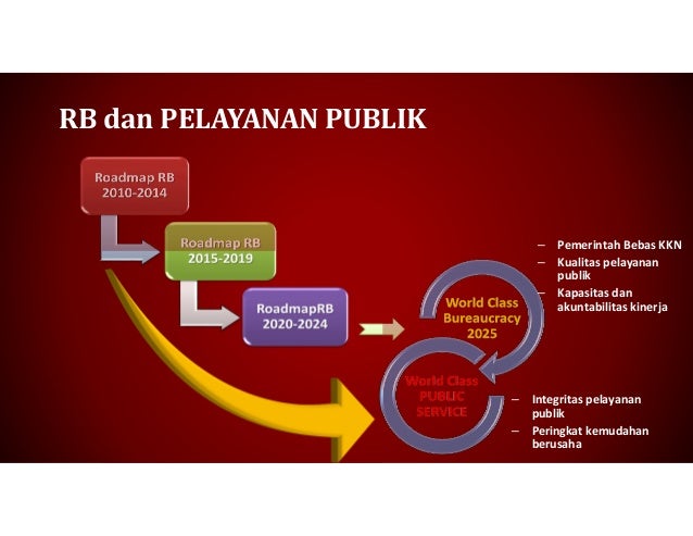 Contoh Inovasi Pelayanan Publik - Contoh Fum