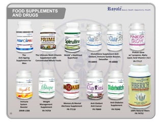 11 
The Ultimate Multi-Vitamin 
Supplement with 
Concentrated Whole Foods 
World’s Healthiest 
Superfood 
Glutathione Supplement Anti- 
Oxidant, Immune System Booster, 
Detoxifier 
Pinkish Glow 
w/ Lycopene, Alpha 
Lipoic Acid Vitamin C & E 
Immune 
System 
Booster 
Weight 
Management 
Supplement 
Memory & Mental 
Alertness Supplement 
Anti-Oxidant 
Anti-Cancer 
Anti-Diabetes 
Supplement 
100% Natural Fibers 
FR-74752 
FR-77118 FR-70849 FR-76346 
DRHR-1306 FR-74754 
FR-68895 FR-68888 FR-77117 
The 
Anti-Ageing 
Supplement for 
Men 
 
