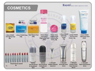 16 
Femme 
Anti-Perspirant 
& Deodorant 
60ml 
L-Gluta POWER 
Lightening Lotion 
120ml 
Pinkish Glow 
Cleansing & 
Brightening Toner 
100ml 
Pinkish Glow 
Brightening & 
Smoothening 
Cream, 10g 
L-Gluta POWER 
Lightening 
Cream 
25g 
L-Gluta POWER 
Line Corrector 
Cream, 25g 
Royale Beauty Lipstick 
4g 
Kojic Papaya Soap 
130g 
L-Gluta POWER Soap 
130g 
L-Gluta POWER 
Anti-Ageing Soap 
90g 
L’OPULENT 
Rejuv Facial Essence 
40 ml 
L’OPULENT 
Jeune BB Cream 
40 ml 
L’OPULENT 
Lumière Facial 
Foam Cleanser 
100 ml 
L’OPULENT 
Meilleur Blemish 
Gel,10 ml 
Homme 
Anti-Perspirant 
& Deodorant 
60ml 
 