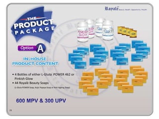 • 4 Bottles of either L-Gluta POWER 462 or 
Pinkish Glow 
• 44 Royalè Beauty Soaps 
(L-Gluta POWER Soap, Kojic Papaya Soap or Anti-Ageing Soap) 
23 
 