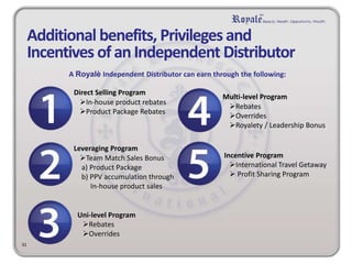 31 
Additional benefits, Privileges and 
Incentives of an Independent Distributor 
A Royalè Independent Distributor can earn through the following: 
Direct Selling Program 
In-house product rebates 
Product Package Rebates 
Leveraging Program 
Team Match Sales Bonus 
a) Product Package 
b) PPV accumulation through 
In-house product sales 
Uni-level Program 
Rebates 
Overrides 
Multi-level Program 
Rebates 
Overrides 
Royalety / Leadership Bonus 
Incentive Program 
International Travel Getaway 
 Profit Sharing Program 
 