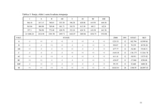 Analysis of Excavation Parameters Impact on Rotor Shaft Torque in ...