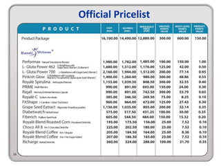 Official Pricelist
33
 