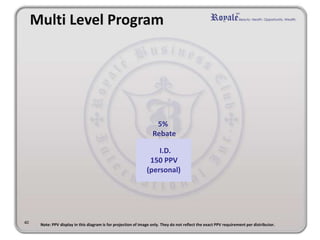 5%
Rebate
I.D.
150 PPV
(personal)
Multi Level Program
40 Note: PPV display in this diagram is for projection of image only. They do not reflect the exact PPV requirement per distributor.
 