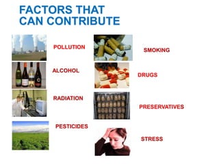 FACTORS THAT
CAN CONTRIBUTE
ALCOHOL
RADIATION
PESTICIDES
SMOKING
DRUGS
PRESERVATIVES
STRESS
POLLUTION
 
