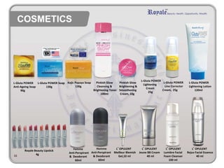 16
Femme
Anti-Perspirant
& Deodorant
60ml
L-Gluta POWER
Lightening Lotion
120ml
Pinkish Glow
Cleansing &
Brightening Toner
100ml
Pinkish Glow
Brightening &
Smoothening
Cream, 10g
L-Gluta POWER
Lightening
Cream
25g
L-Gluta POWER
Line Corrector
Cream, 25g
Royale Beauty Lipstick
4g
Kojic Papaya Soap
130g
L-Gluta POWER Soap
130g
L-Gluta POWER
Anti-Ageing Soap
90g
L’OPULENT
Rejuv Facial Essence
40 ml
L’OPULENT
Jeune BB Cream
40 ml
L’OPULENT
Lumière Facial
Foam Cleanser
100 ml
L’OPULENT
Meilleur Blemish
Gel,10 ml
Homme
Anti-Perspirant
& Deodorant
60ml
 