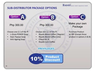 20
SUB-DISTRIBUTOR PACKAGE OPTIONS
Php 300.00 Php 300.00
Purchase Product
at SRP (Except those
product in options A & B)
Choose one (1 ) of the ff:
• L-Gluta POWER Soap
• Kojic Papaya Soap
• Anti-Ageing Soap
Choose one (1 ) of the ff:
• Royalè Blend Coffee ( Regular)
• Royalè Blend Coffee (Lite)
• Choco ALL 8
• Royale Corn Coffee
Make your own
Package
 