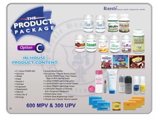 • 2 L-Gluta POWER 462
• Spirulina
• PRIME
• Riqall
• Royale-C
• Fitshape
• Grapeseed
• Diabetwatch
• Fiberich
• Choco ALL 8
• Richarge
• Royalè Blend Coffee
• Choose any 7 Royalè Beauty Soaps
(L-Gluta POWER Soap, Kojic Papaya
Soap or Anti-Ageing Soap)
• L-Gluta POWER Lightening Lotion
• L-Gluta POWER Line Corrector Cream
• L-Gluta POWER Lightening Cream
• L’OPULENT Homme or Femme
Anti- Perspirant Deodorant
• Pinkish Glow Toner
• Pinkish Glow Brightening Cream
• Choose any 1 Royalè Beauty Lipstick
25
 