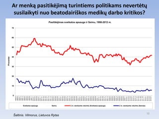 Procentai




                                                                                          0
                                                                                              10
                                                                                                   20
                                                                                                        30
                                                                                                                    40
                                                                                                                         50
                                                                                                                                   70




                                                                                                                              60
                                                                                    1998.03
                                                                                    1998.05
                                                                                    1998.07
                                                                                    1998.10
                                                                                    1998.12
                                                                                    1999.02
                                                                                    1999.04
                                                                                    1999.06
                                                                                    1999.09
                                                                                    1999.11
                                                                                    2000.01
                                                                                    2000.03
                                                                                    2000.05




                                     Sveikatos apsauga
                                                                                    2000.07
                                                                                    2000.11
                                                                                    2001.01
                                                                                    2001.03
                                                                                    2001.05
                                                                                    2001.07
                                                                                    2001.10
                                                                                    2001.12
                                                                                    2002.02
                                                                                    2002.04
                                                                                    2002.06




                                     Seimu
                                                                                    2002.09




Šaltinis. Vilmorus, Lietuvos Rytas
                                                                                    2002.11
                                                                                    2003.01
                                                                                    2003.03
                                                                                    2003.05
                                                                                    2003.07
                                                                                    2003.10
                                                                                    2003.12
                                                                                    2004.02
                                                                                    2004.04
                                                                                    2004.06
                                                                                    2004.09
                                                                                    2004.11
                                                                                    2005.01
                                                                                    2005.03
                                                                                    2005.05
                                                                                    2005.07
                                                                                    2005.10
                                                                                    2005.12
                                                                                    2006.02
                                                                                    2006.04
                                                                                    2006.06
                                                                                    2006.09
                                                                                    2006.11
                                                                                    2007.01
                                                                                    2007.03
                                                                                    2007.05
                                                                                    2007.07
                                     2 m. slenkantis vidurkis (Sveikatos apsauga)   2007.10
                                                                                    2007.12
                                                                                    2008.02
                                                                                                                                        Pasitikėjimas sveikatos apsauga ir Seimu, 1998-2012 m.




                                                                                    2008.04
                                                                                    2008.06
                                                                                    2008.09
                                                                                    2008.12
                                                                                    2009.02
                                                                                    2009.04
                                                                                    2009.06
                                                                                    2009.09
                                                                                    2009.11
                                                                                    2010.01
                                                                                    2010.03
                                                                                    2010.05
                                                                                    2010.07
                                                                                    2010.10
                                                                                    2010.12
                                                                                    2011.02
                                                                                    2011.04
                                                                                    2011.06
                                                                                    2011.09
                                                                                    2011.11
                                                                                                                                                                                                  susilaikyti nuo beatodairiškos medikų darbo kritikos?




                                     2 m. slenkantis vidurkis (Seimas)




                                                                                    2012.01
                                                                                                                                                                                                 Ar menką pasitikėjimą turintiems politikams nevertėtų




                                                                                    2012.03
                  10




                                                                                    2012.05
                                                                                    2012.07
 