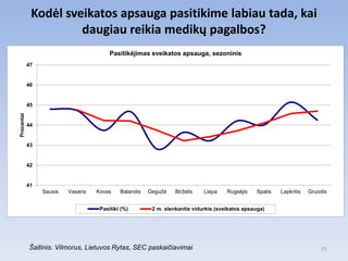 Kodėl sveikatos apsauga pasitikime labiau tada, kai
                      daugiau reikia medikų pagalbos?
                                         Pasitikėjimas sveikatos apsauga, sezoninis
            47


            46


            45
Procentai




            44


            43


            42


            41
                 Sausis   Vasaris   Kovas    Balandis   Gegužė    Birželis   Liepa    Rugsėjis   Spalis   Lapkritis   Gruodis


                                     Pasitiki (%)        2 m. slenkantis vidurkis (sveikatos apsauga)




            Šaltinis. Vilmorus, Lietuvos Rytas, SEC paskaičiavimai                                                        11
 