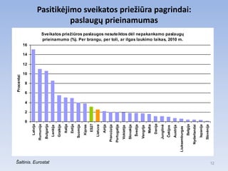 Pasitikėjimo sveikatos priežiūra pagrindai:
                                     paslaugų prieinamumas
                                 Sveikatos prieţiūros paslaugos nesuteiktos dėl nepakankamo paslaugų
                                 prieinamumo (%). Per brangu, per toli, ar ilgas laukimo laikas, 2010 m.
            16

            14

            12

            10
Procentai




             8

             6

             4

             2

             0
                                                                                                             ES27




                                                                                                                                                                                                                       Danija
                                                                       Italija
                                                                                 Estija
                 Latvija




                                                                                                                                                                                                                                                                                Belgija
                                      Bulgarija
                           Rumunija




                                                                                                                              Airija
                                                            Graikija




                                                                                                    Kipras




                                                                                                                                                                                                               Malta
                                                                                                                                                                              Slovakija
                                                                                                                                                                                          Švedija
                                                                                                                    Lietuva




                                                                                                                                                                                                                                                                                                        Ispanija
                                                                                          Suomija




                                                                                                                                                                                                                                                                                                                   Slovėnija
                                                                                                                                                                                                                                Jungtinė
                                                                                                                                       Prancūzija
                                                                                                                                                    Portugalija




                                                                                                                                                                                                                                                                                          Nyderlandai
                                                  Lenkija




                                                                                                                                                                                                                                                     Austrija
                                                                                                                                                                                                                                           Čekijos
                                                                                                                                                                  Vokietija




                                                                                                                                                                                                    Vengrija




                                                                                                                                                                                                                                                                Liuksemburgas
Šaltinis. Eurostat                                                                                                                                                                                                                                                                                                             12
 