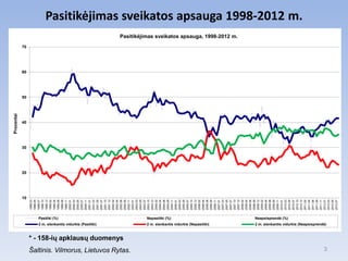 Procentai




                                                                                                                                          10
                                                                                                                                               20
                                                                                                                                                    30
                                                                                                                                                             40
                                                                                                                                                                     50
                                                                                                                                                                          60
                                                                                                                                                                               70
                                                                                                                                    1998.03
                                                                                                                                    1998.05
                                                                                                                                    1998.07
                                                                                                                                    1998.10
                                                                                                                                    1998.12
                                                                                                                                    1999.02
                                                                                                                                    1999.04




                                                                                                                Pasitiki (%)
                                                                                                                                    1999.06
                                                                                                                                    1999.09
                                                                                                                                    1999.11
                                                                                                                                    2000.01
                                                                                                                                    2000.03
                                                                                                                                    2000.05
                                                                                                                                    2000.07
                                                                                                                                    2000.11
                                                                                                                                    2001.01
                                                                                                                                    2001.03




                                                                     2 m. slenkantis vidurkis (Pasitiki)
                                                                                                                                    2001.05
                                                                                                                                    2001.07
                                                                                                                                    2001.10
                                                                                                                                    2001.12
                                                                                                                                    2002.02
                                                                                                                                    2002.04
                                                                                                                                    2002.06




                                      * - 158-ių apklausų duomenys
                                                                                                                                    2002.09
                                                                                                                                    2002.11




Šaltinis. Vilmorus, Lietuvos Rytas.
                                                                                                                                    2003.01
                                                                                                                                    2003.03
                                                                                                                                    2003.05
                                                                                                                                    2003.07
                                                                                                                                    2003.10
                                                                                                                                    2003.12
                                                                                                                                    2004.02
                                                                                                                                    2004.04
                                                                                                                                    2004.06
                                                                                                                                    2004.09




                                                                                                                Nepasitiki (%)
                                                                                                                                    2004.11
                                                                                                                                    2005.01
                                                                                                                                    2005.03
                                                                                                                                    2005.05
                                                                                                                                    2005.07
                                                                                                                                    2005.10
                                                                                                                                    2005.12
                                                                                                                                    2006.02
                                                                                                                                    2006.04
                                                                                                                                    2006.06




                                                                     2 m. slenkantis vidurkis (Nepasitiki)
                                                                                                                                    2006.09
                                                                                                                                    2006.11
                                                                                                                                    2007.01
                                                                                                                                    2007.03
                                                                                                                                    2007.05
                                                                                                                                    2007.07
                                                                                                                                    2007.10
                                                                                                                                                                                    Pasitikėjimas sveikatos apsauga, 1998-2012 m.




                                                                                                                                    2007.12
                                                                                                                                    2008.02
                                                                                                                                    2008.04
                                                                                                                                    2008.06
                                                                                                                                    2008.09
                                                                                                                                    2008.12
                                                                                                                                    2009.02
                                                                                                                                    2009.04
                                                                                                                                    2009.06
                                                                                                                                    2009.09
                                                                                                                                    2009.11
                                                                                                                                    2010.01
                                                                                                                                    2010.03
                                                                                                                Neapsisprendė (%)




                                                                                                                                    2010.05
                                                                                                                                    2010.07
                                                                                                                                    2010.10
                                                                                                                                                                                                                                    Pasitikėjimas sveikatos apsauga 1998-2012 m.




                                                                                                                                    2010.12
                                                                                                                                    2011.02
                                                                                                                                    2011.04
                                                                                                                                    2011.06
                                                                                                                                    2011.09
                                                                                                                                    2011.11
                                                                                                                                    2012.01
                                                                     2 m. slenkantis vidurkis (Neapsisprendė)




       3




                                                                                                                                    2012.03
                                                                                                                                    2012.05
                                                                                                                                    2012.07
 