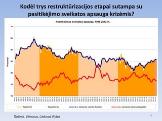 Procentai




                                                                                   10
                                                                                        20
                                                                                             30
                                                                                                      40
                                                                                                              50
                                                                                                                   60
                                                                                                                        70
                                                                             1998.03
                                                                             1998.05
                                                                             1998.07
                                                                             1998.10
                                                                             1998.12
                                                                             1999.02
                                                                             1999.04
                                                                             1999.06
                                                                             1999.09
                                                                             1999.11




                                     Pasitiki (%)
                                                                             2000.01
                                                                             2000.03
                                                                             2000.05
                                                                             2000.07
                                                                             2000.11
                                                                             2001.01
                                                                             2001.03
                                                                             2001.05
                                                                             2001.07
                                                                             2001.10
                                                                             2001.12
                                                                             2002.02
                                                                             2002.04
                                                                             2002.06
                                                                             2002.09




                                     Nepasitiki (%)




Šaltinis. Vilmorus, Lietuvos Rytas
                                                                             2002.11
                                                                             2003.01
                                                                             2003.03
                                                                             2003.05
                                                                             2003.07
                                                                             2003.10
                                                                             2003.12
                                                                             2004.02
                                                                             2004.04
                                                                             2004.06
                                                                             2004.09
                                                                             2004.11
                                                                             2005.01
                                                                             2005.03
                                                                             2005.05
                                                                             2005.07
                                                                             2005.10
                                                                             2005.12
                                                                             2006.02
                                                                             2006.04
                                                                             2006.06
                                                                             2006.09
                                                                             2006.11




                                     2 m. slenkantis vidurkis (Pasitiki)
                                                                             2007.01
                                                                             2007.03
                                                                             2007.05
                                                                             2007.07
                                                                             2007.10
                                                                                                                             Pasitikėjimas sveikatos apsauga, 1998-2012 m.




                                                                             2007.12
                                                                             2008.02
                                                                             2008.04
                                                                             2008.06
                                                                             2008.09
                                                                             2008.12
                                                                             2009.02
                                                                             2009.04
                                                                             2009.06
                                                                             2009.09
                                                                             2009.11
                                                                             2010.01
                                                                             2010.03
                                                                                                                                                                               pasitikėjimo sveikatos apsauga krizėmis?




                                                                             2010.05
                                                                             2010.07
                                                                             2010.10
                                                                             2010.12
                                                                             2011.02
                                                                                                                                                                             Kodėl trys restruktūrizacijos etapai sutampa su




                                                                             2011.04
                                                                             2011.06
                                     2 m. slenkantis vidurkis (Nepasitiki)




                                                                             2011.09
                                                                             2011.11
                                                                             2012.01
             6




                                                                             2012.03
                                                                             2012.05
                                                                             2012.07
 