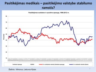 Procentai




                                                                                          10
                                                                                               20
                                                                                                    30
                                                                                                         40
                                                                                                                     50
                                                                                                                          60
                                                                                                                                    80




                                                                                                                               70
                                                                                    1998.03
                                                                                    1998.05
                                                                                    1998.07
                                                                                    1998.10
                                                                                    1998.12
                                                                                    1999.02
                                                                                    1999.04
                                                                                    1999.06
                                                                                    1999.09
                                                                                    1999.11
                                                                                    2000.01
                                                                                    2000.03
                                                                                    2000.05




                                     Sveikatos apsauga
                                                                                    2000.07
                                                                                    2000.11
                                                                                    2001.01
                                                                                    2001.03
                                                                                    2001.05
                                                                                    2001.07
                                                                                    2001.10
                                                                                    2001.12
                                                                                    2002.02
                                                                                    2002.04
                                                                                    2002.06




                                     SODRA
                                                                                    2002.09
                                                                                    2002.11




Šaltinis. Vilmorus, Lietuvos Rytas
                                                                                    2003.01
                                                                                    2003.03
                                                                                    2003.05
                                                                                    2003.07
                                                                                    2003.10
                                                                                    2003.12
                                                                                    2004.02
                                                                                    2004.04
                                                                                    2004.06
                                                                                    2004.09
                                                                                    2004.11
                                                                                    2005.01
                                                                                    2005.03
                                                                                    2005.05
                                                                                    2005.07
                                                                                    2005.10
                                                                                    2005.12
                                                                                    2006.02
                                                                                                                                                                                                                              ramstis?




                                                                                    2006.04
                                                                                    2006.06
                                                                                    2006.09
                                                                                    2006.11
                                                                                    2007.01
                                                                                    2007.03
                                                                                    2007.05
                                                                                    2007.07
                                                                                    2007.10
                                     2 m. slenkantis vidurkis (Sveikatos apsauga)   2007.12
                                                                                    2008.02
                                                                                    2008.04
                                                                                    2008.06
                                                                                                                                         Pasitikėjimas sveikatos ir socialine apsauga, 1998-2012 m.




                                                                                    2008.09
                                                                                    2008.12
                                                                                    2009.02
                                                                                    2009.04
                                                                                    2009.06
                                                                                    2009.09
                                                                                    2009.11
                                                                                    2010.01
                                                                                    2010.03
                                                                                    2010.05
                                                                                    2010.07
                                                                                    2010.10
                                                                                    2010.12
                                                                                    2011.02
                                                                                    2011.04
                                                                                    2011.06
                                                                                    2011.09
                                                                                    2011.11
                                     2 m. slenkantis vidurkis (Sodra)




                                                                                    2012.01
                                                                                    2012.03
              7




                                                                                    2012.05
                                                                                                                                                                                                      Pasitikėjimas medikais – pasitikėjimo valstybe stabilumo




                                                                                    2012.07
 