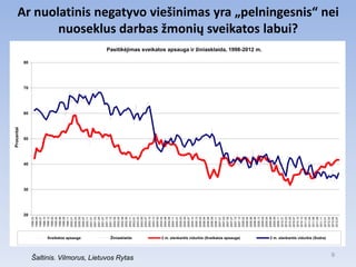 Procentai




                                                                                          20
                                                                                               30
                                                                                                    40
                                                                                                           50
                                                                                                                     60
                                                                                                                          70
                                                                                                                               80
                                                                                    1998.03
                                                                                    1998.05
                                                                                    1998.07
                                                                                    1998.10
                                                                                    1998.12
                                                                                    1999.02
                                                                                    1999.04
                                                                                    1999.06
                                                                                    1999.09
                                                                                    1999.11
                                                                                    2000.01
                                                                                    2000.03




                                     Sveikatos apsauga
                                                                                    2000.05
                                                                                    2000.07
                                                                                    2000.11
                                                                                    2001.01
                                                                                    2001.03
                                                                                    2001.05
                                                                                    2001.07
                                                                                    2001.10
                                                                                    2001.12
                                                                                    2002.02
                                                                                    2002.04
                                                                                    2002.06
                                                                                    2002.09
                                                                                    2002.11




                                     Ţiniasklaida




Šaltinis. Vilmorus, Lietuvos Rytas
                                                                                    2003.01
                                                                                    2003.03
                                                                                    2003.05
                                                                                    2003.07
                                                                                    2003.10
                                                                                    2003.12
                                                                                    2004.02
                                                                                    2004.04
                                                                                    2004.06
                                                                                    2004.09
                                                                                    2004.11
                                                                                    2005.01
                                                                                    2005.03
                                                                                    2005.05
                                                                                    2005.07
                                                                                    2005.10
                                                                                    2005.12
                                                                                    2006.02
                                                                                    2006.04
                                                                                    2006.06
                                                                                    2006.09
                                                                                    2006.11
                                                                                    2007.01
                                                                                    2007.03
                                                                                    2007.05
                                                                                    2007.07
                                                                                    2007.10
                                     2 m. slenkantis vidurkis (Sveikatos apsauga)   2007.12
                                                                                    2008.02
                                                                                    2008.04
                                                                                    2008.06
                                                                                    2008.09
                                                                                    2008.12
                                                                                                                                    Pasitikėjimas sveikatos apsauga ir ţiniasklaida, 1998-2012 m.




                                                                                    2009.02
                                                                                    2009.04
                                                                                    2009.06
                                                                                    2009.09
                                                                                    2009.11
                                                                                    2010.01
                                                                                    2010.03
                                                                                    2010.05
                                                                                    2010.07
                                                                                                                                                                                                           nuoseklus darbas žmonių sveikatos labui?




                                                                                    2010.10
                                                                                    2010.12
                                                                                    2011.02
                                                                                    2011.04
                                                                                    2011.06
                                                                                    2011.09
                                                                                    2011.11
                                     2 m. slenkantis vidurkis (Sodra)




                                                                                    2012.01
                                                                                    2012.03
                                                                                    2012.05
              9




                                                                                    2012.07
                                                                                                                                                                                                    Ar nuolatinis negatyvo viešinimas yra „pelningesnis“ nei
 