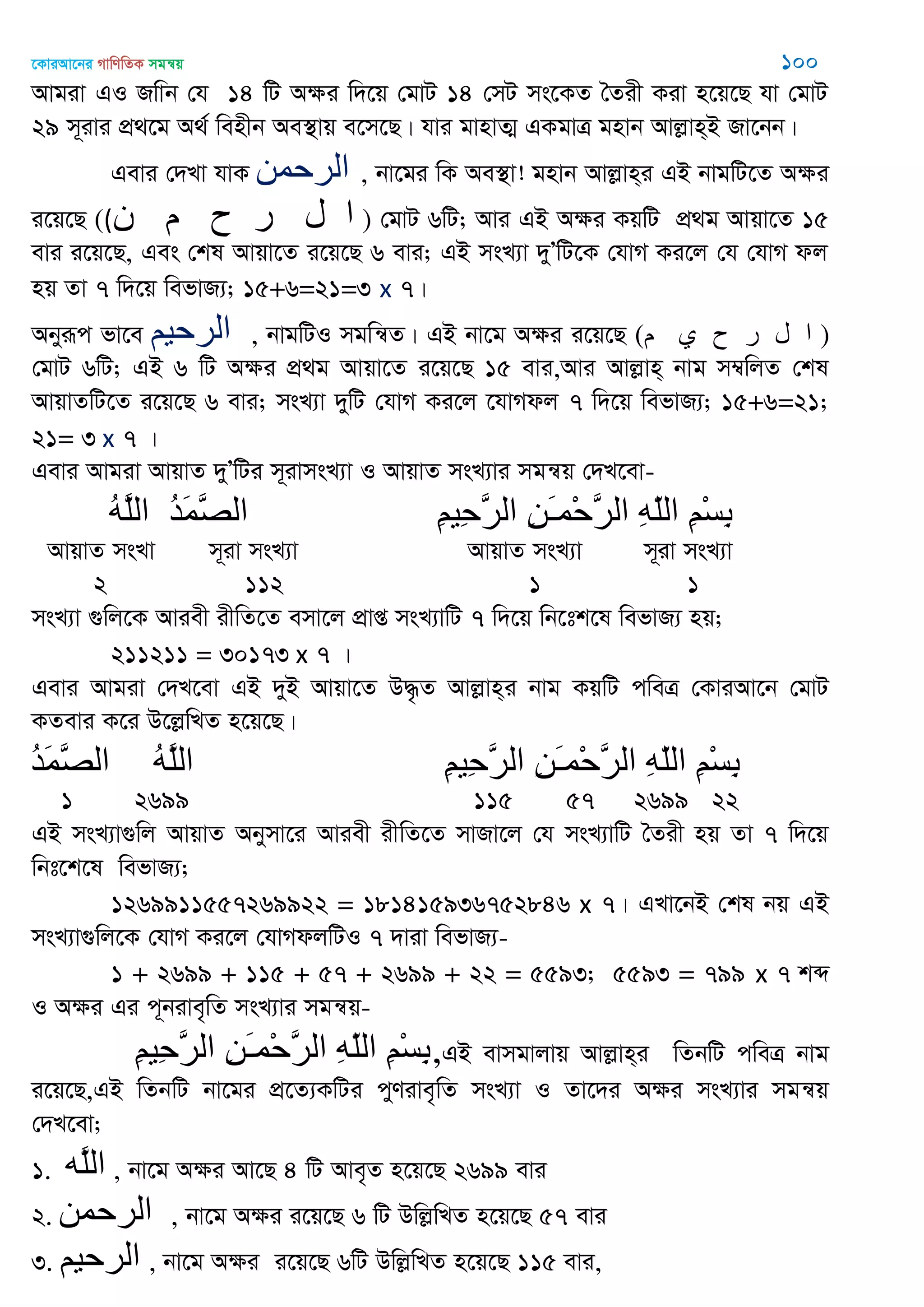‡KviAv‡bi MvwYwZK mgš^q 100
Avgiv GI Rwvb †h 14 wU Aÿi w`‡q †gvU 14 †mU ms‡KZ •Zix Kiv n‡q‡Q hv †gvU
29 m~ivi cÖ_‡g A_© wenxb Ae¯’vq e‡m‡Q| hvi gvnvZ¥ GKgvÎ gnvb Avjøvn&B Rv‡bb|
Gevi †`Lv hvK ‫الرحوي‬ , bv‡gi wK Ae¯’v! gnvb Avjøvn&i GB bvgwU‡Z Aÿi
i‡q‡Q ((‫ى‬ ‫م‬ ‫ح‬ ‫ر‬ ‫ل‬ ‫ا‬ ) †gvU 6wU; Avi GB Aÿi KqwU cÖ_g Avqv‡Z 15
evi i‡q‡Q, Ges †kl Avqv‡Z i‡q‡Q 6 evi; GB msL¨v `yÕwU‡K †hvM Ki‡j †h †hvM dj
nq Zv 7 w`‡q wefvR¨; 15+6=21=3 x 7|
Abyiƒc fv‡e ‫الرحين‬ , bvgwUI mgwš^Z| GB bv‡g Aÿi i‡q‡Q (‫م‬ ‫ي‬ ‫ح‬ ‫ر‬ ‫ل‬ ‫ا‬ )
†gvU 6wU; GB 6 wU Aÿi cÖ_g Avqv‡Z i‡q‡Q 15 evi,Avi Avjøvn& bvg m¤^wjZ †kl
AvqvZwU‡Z i‡q‡Q 6 evi; msL¨v `ywU †hvM Ki‡j ‡hvMdj 7 w`‡q wefvR¨; 15+6=21;
21= 3 x 7 |
Gevi Avgiv AvqvZ `yÕwUi m~ivmsL¨v I AvqvZ msL¨vi mgš^q †`L‡ev-
ُ‫ه‬َ‫ل‬‫ال‬ ُ‫ذ‬َ‫و‬َ‫ّص‬‫ال‬ ِ‫ن‬‫ِي‬‫ح‬َ‫ر‬‫ال‬ ِ‫ي‬َ‫ـ‬‫ْو‬‫ح‬َ‫ر‬‫ال‬ ِ‫ه‬ّ‫ل‬‫ال‬ ِ‫ن‬ْ‫س‬ِ‫ب‬
AvqvZ msLv m~iv msL¨v AvqvZ msL¨v m~iv msL¨v
2 112 1 1
msL¨v ¸wj‡K Aviex ixwZ‡Z emv‡j cÖvß msL¨vwU 7 w`‡q wb‡tk‡l wefvR¨ nq;
211211 = 30173 x 7 |
Gevi Avgiv †`L‡ev GB `yB Avqv‡Z D×…Z Avjøvn&i bvg KqwU cweÎ †KviAv‡b †gvU
KZevi K‡i D‡jøwLZ n‡q‡Q|
ُ‫ذ‬َ‫و‬َ‫ّص‬‫ال‬ ُ‫ه‬َ‫ل‬‫ال‬ ِ‫ن‬‫ِي‬‫ح‬َ‫ر‬‫ال‬ ِ‫ي‬َ‫ـ‬‫ْو‬‫ح‬َ‫ر‬‫ال‬ ِ‫ه‬ّ‫ل‬‫ال‬ ِ‫ن‬ْ‫س‬ِ‫ب‬
1 2699 115 57 2699 22
GB msL¨v¸wj AvqvZ Abymv‡i Aviex ixwZ‡Z mvRv‡j †h msL¨vwU •Zix nq Zv 7 w`‡q
wbt‡k‡l wefvR¨;
1269911557269922 = 181415936752846 x 7| GLv‡bB †kl bq GB
msL¨v¸wj‡K †hvM Ki‡j †hvMdjwUI 7 `viv wefvR¨-
1 + 2699 + 115 + 57 + 2699 + 22 = 5593; 5593 = 799 x 7 kã
I Aÿi Gi c~bive„wZ msL¨vi mgš^q-
ِ‫ن‬‫ِي‬‫ح‬َ‫ر‬‫ال‬ ِ‫ي‬َ‫ـ‬‫ْو‬‫ح‬َ‫ر‬‫ال‬ ِ‫ه‬ّ‫ل‬‫ال‬ ِ‫ن‬ْ‫س‬ِ‫ب‬,GB evmgvjvq Avjøvn&i wZbwU cweÎ bvg
i‡q‡Q,GB wZbwU bv‡gi cÖ‡Z¨KwUi cyYive„wZ msL¨v I Zv‡`i Aÿi msL¨vi mgš^q
†`L‡ev;
1. ‫َه‬‫ل‬‫ال‬ , bv‡g Aÿi Av‡Q 4 wU Ave„Z n‡q‡Q 2699 evi
2. ‫الرحوي‬ , bv‡g Aÿi i‡q‡Q 6 wU DwjøwLZ n‡q‡Q 57 evi
3. ‫الرحين‬ , bv‡g Aÿi i‡q‡Q 6wU DwjøwLZ n‡q‡Q 115 evi,
 