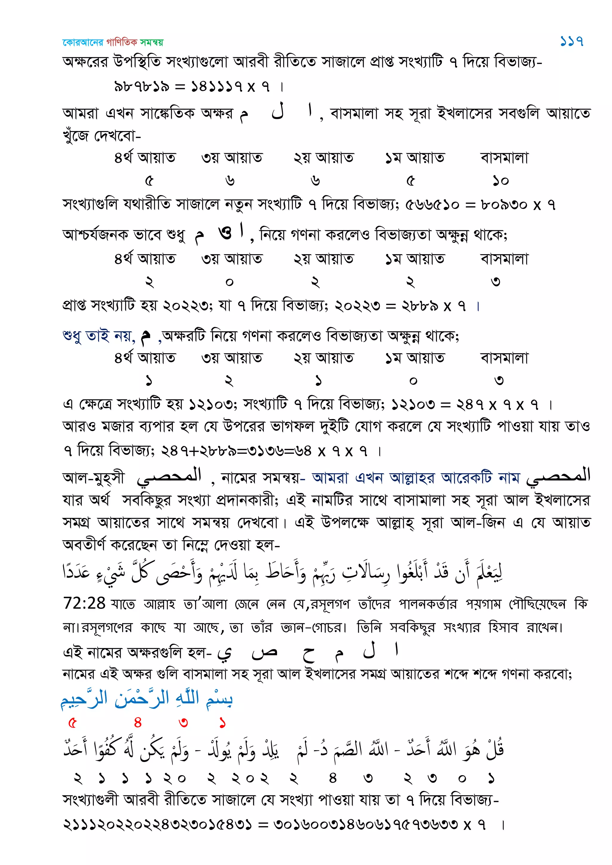 ‡KviAv‡bi MvwYwZK mgš^q 117
Aÿ‡ii Dcw¯’wZ msL¨v¸‡jv Aviex ixwZ‡Z mvRv‡j cÖvß msL¨vwU 7 w`‡q wefvR¨-
987819 = 141117 x 7 |
Avgiv GLb mv‡¼wZK Aÿi ‫م‬ ‫ل‬ ‫ا‬ , evmgvjv mn m~iv BLjv‡mi me¸wj Avqv‡Z
Luy‡R †`L‡ev-
4_© AvqvZ 3q AvqvZ 2q AvqvZ 1g AvqvZ evmgvjv
5 6 6 5 10
msL¨v¸wj h_vixwZ mvRv‡j bZzb msL¨vwU 7 w`‡q wefvR¨; 566510 = 80930 x 7
Avðh©©RbK fv‡e ïay ‫م‬ I ‫ا‬ , wb‡q MYbv Ki‡jI wefvR¨Zv Aÿzbœ _v‡K;
4_© AvqvZ 3q AvqvZ 2q AvqvZ 1g AvqvZ evmgvjv
2 0 2 2 3
cÖvß msL¨vwU nq 20223; hv 7 w`‡q wefvR¨; 20223 = 2889 x 7 |
ïay ZvB bq, ‫م‬ ,AÿiwU wb‡q MYbv Ki‡jI wefvR¨Zv Aÿzbœ _v‡K;
4_© AvqvZ 3q AvqvZ 2q AvqvZ 1g AvqvZ evmgvjv
1 2 1 0 3
G †ÿ‡Î msL¨vwU nq 12103; msL¨vwU 7 w`‡q wefvR¨; 12103 = 247 x 7 x 7 |
AviI gRvi e¨cvi nj †h Dc‡ii fvMdj `yBwU †hvM Ki‡j †h msL¨vwU cvIqv hvq ZvI
7 w`‡q wefvR¨; 247+2889=3136=64 x 7 x 7 |
Avj-gyn&mx ‫المحصي‬ , bv‡gi mgš^q- Avgiv GLb Avjøvni Av‡iKwU bvg ‫المحصي‬
hvi A_© mewKQzi msL¨v cÖ`vbKvix; GB bvgwUi mv‡_ evmvgvjv mn m~iv Avj BLjv‡mi
mgMÖ Avqv‡Zi mv‡_ mgš^q †`L‡ev| GB Dcj‡ÿ Avjøvn& m~iv Avj-wRb G †h AvqvZ
AeZxY© K‡i‡Qb Zv wb‡¤œ †`Iqv nj-
‫ًا‬‫د‬َ‫ّد‬َ ٍ‫ا‬ ْ َ‫َش‬ َ ُ َ‫َص‬ْ َ‫أ‬َ‫و‬ ْ ِْ ََ‫ا‬ ‫ا‬َ‫م‬ِ‫ب‬ َ‫اط‬َ‫ح‬َ‫أ‬َ‫و‬ ْ ِِ َ‫ر‬ ِ‫ت‬ َ‫ا‬ َ‫س‬ِ‫ر‬ ‫ا‬‫و‬ُ َ ْ‫ب‬َ‫أ‬ ْ‫ّد‬َ‫ك‬ ‫ن‬َ‫أ‬ ََ‫ِل‬ْ‫ع‬َ ِ‫ل‬
72:28 মাতে অল্লা঴ ো’অরা শজতন শনন শম,য঳ূরগণ োঁতিয ঩ারনকেতায ঩৞গাভ শ঩ৗথেত৞তেন থক
না।য঳ূরগতণয কাতে মা অতে, ো োঁয জ্ঞান-শগাচয। থেথন ঳ফথকেুয ঳ংেযায থ঴঳াফ যাতেন।
GB bv‡gi Aÿi¸wj nj- ‫ي‬ ‫ص‬ ‫ح‬ ‫م‬ ‫ل‬ ‫ا‬
bv‡gi GB Aÿi ¸wj evmgvjv mn m~iv Avj BLjv‡mi mgMÖ Avqv‡Zi k‡ã k‡ã MYbv Ki‡ev;
ِ‫ن‬‫ِي‬‫ح‬َ‫ر‬‫ال‬ ِ‫ه‬َ‫م‬ْ‫ح‬َ‫ر‬‫ال‬ ِ‫ه‬َ‫ل‬‫ال‬ ِ‫ن‬ْ‫س‬ِ‫ت‬
5 4 3 1
ٌ‫ّد‬َ‫ح‬َ‫أ‬ ‫ا‬ً‫و‬ُ‫ف‬ُ‫ن‬ َُ ‫ن‬ُ َ َْ‫ل‬َ‫و‬ - َْ‫وا‬ُ‫ي‬ َْ‫ل‬َ‫و‬ ْ َِ‫ي‬ َْ‫ل‬ -ُ‫د‬ َ َ‫الص‬ َُ‫اا‬ - ٌ‫ّد‬َ‫ح‬َ‫أ‬ َُ‫اا‬ َ‫ُو‬ُ ْ‫ل‬ُ‫ك‬
2 1 1 1 2 0 2 2 0 2 2 4 3 2 3 0 1
msL¨v¸jx Aviex ixwZ‡Z mvRv‡j †h msL¨v cvIqv hvq Zv 7 w`‡q wefvR¨-
211120220224323015431 = 30160031460617573633 x 7 |
 