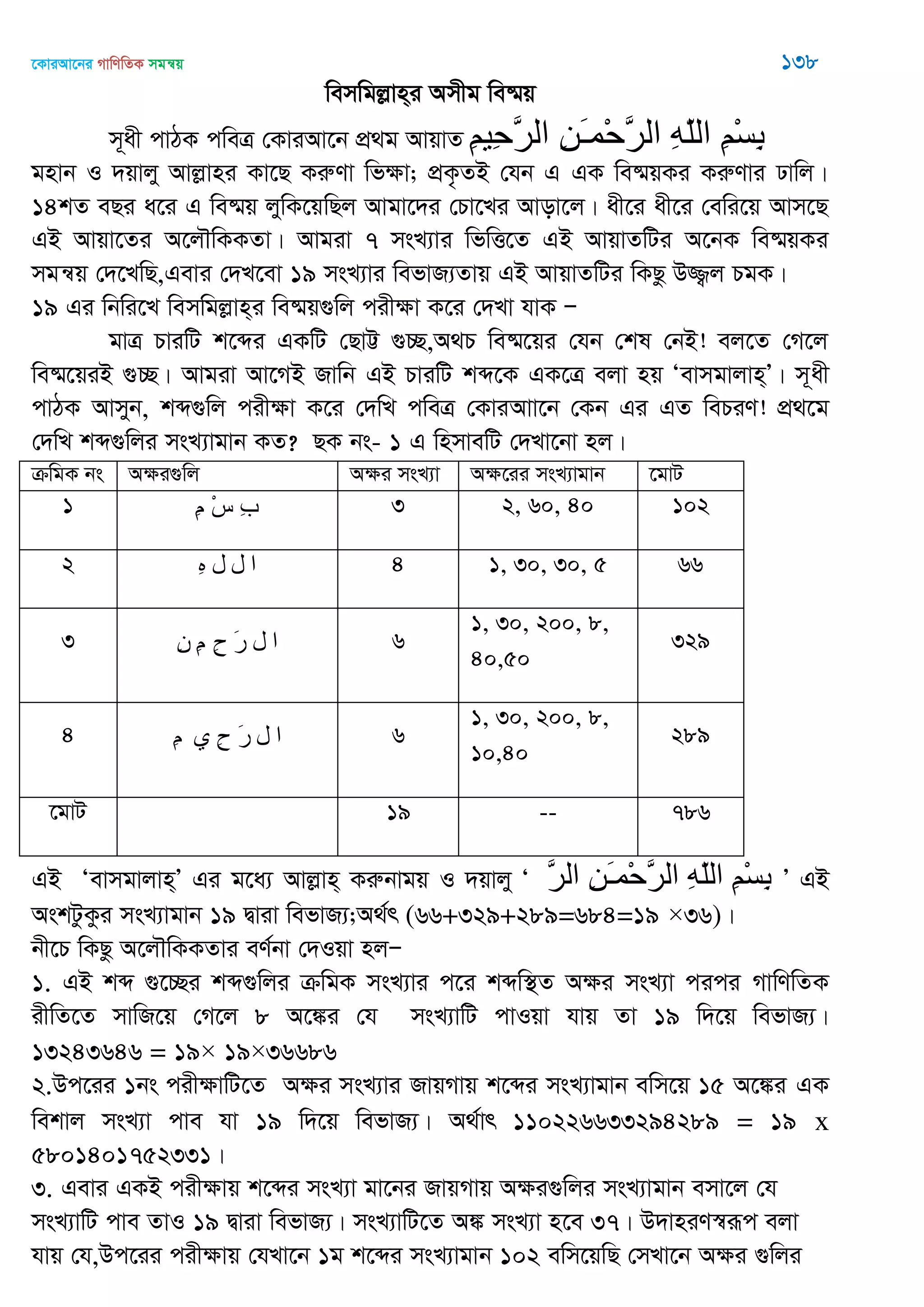 ‡KviAv‡bi MvwYwZK mgš^q 138
wemwgjøvn&i Amxg we®§q
m~ax cvVK cweÎ †KviAv‡b cÖ_g AvqvZ ِ‫ن‬‫ِي‬‫ح‬َ‫ر‬‫ال‬ ِ‫ي‬َ‫ـ‬‫ْو‬‫ح‬َ‫ر‬‫ال‬ ِ‫ه‬ّ‫ل‬‫ال‬ ِ‫ن‬ْ‫س‬ِ‫ب‬
gnvb I `qvjy Avjøvni Kv‡Q KiæYv wfÿv; cÖK…ZB †hb G GK we®§qKi KiæYvi Xvwj|
14kZ eQi a‡i G we®§q jywK‡qwQj Avgv‡`i †Pv‡Li Avov‡j| ax‡i ax‡i †ewi‡q Avm‡Q
GB Avqv‡Zi A‡j․wKKZv| Avgiv 7 msL¨vi wfwË‡Z GB AvqvZwUi A‡bK we®§qKi
mgš^q †`‡LwQ,Gevi †`L‡ev 19 msL¨vi wefvR¨Zvq GB AvqvZwUi wKQz D¾¡j PgK|
19 Gi wbwi‡L wemwgjøvn&i we®§q¸wj cixÿv K‡i †`Lv hvK Ñ
gvÎ PviwU k‡ãi GKwU †QvÆ ¸”Q,A_P we®§‡qi †hb †kl †bB! ej‡Z †M‡j
we®§‡qiB ¸”Q| Avgiv Av‡MB Rvwb GB PviwU kã‡K GK‡Î ejv nq Ôevmgvjvn&Õ| m~ax
cvVK Avmyb, kã¸wj cixÿv K‡i †`wL cweÎ †KviAvv‡b †Kb Gi GZ wePiY! cÖ_‡g
†`wL kã¸wji msL¨vgvb KZ? QK bs- 1 G wnmvewU †`Lv‡bv nj|
µwgK bs Aÿi¸wj Aÿi msL¨v Aÿ‡ii msL¨vgvb ‡gvU
1 ِ‫م‬ ْ‫س‬ ِ‫ب‬ 3 2, 60, 40 102
2 ِ‫ه‬ ‫ل‬ ‫ل‬ ‫ا‬ 4 1, 30, 30, 5 66
3 ِ‫ن‬ ِ‫م‬ ِ‫ح‬ َ‫ر‬ ‫ل‬ ‫ا‬ 6
1, 30, 200, 8,
40,50
329
4 ِ‫م‬ ‫ي‬ ِ‫ح‬ َ‫ر‬ ‫ل‬ ‫ا‬ 6
1, 30, 200, 8,
10,40
289
‡gvU 19 -- 786
GB Ôevmgvjvn&Õ Gi g‡a¨ Avjøvn& Kiæbvgq I `qvjy Ô َ‫ر‬‫ال‬ ِ‫ي‬َ‫ـ‬‫ْو‬‫ح‬َ‫ر‬‫ال‬ ِ‫ه‬ّ‫ل‬‫ال‬ ِ‫ن‬ْ‫س‬ِ‫ب‬ Õ GB
AskUzKzi msL¨vgvb 19 Øviv wefvR¨;A_©r (66+329+289=684=19 ×36)|
bx‡P wKQz A‡j․wKKZvi eY©bv †`Iqv njÑ
1. GB kã ¸‡”Qi kã¸wji µwgK msL¨vi c‡i kãw¯’Z Aÿi msL¨v cici MvwYwZK
ixwZ‡Z mvwR‡q †M‡j 8 A‡¼i †h msL¨vwU cvIqv hvq Zv 19 w`‡q wefvR¨|
13243646 = 19× 19×36686
2.Dc‡ii 1bs cixÿvwU‡Z Aÿi msL¨vi RvqMvq k‡ãi msL¨vgvb ewm‡q 15 A‡¼i GK
wekvj msL¨v cve hv 19 w`‡q wefvR¨| A_©vr 110226633294289 = 19 x
5801401752331|
3. Gevi GKB cixÿvq k‡ãi msL¨v gv‡bi RvqMvq Aÿi¸wji msL¨vgvb emv‡j †h
msL¨vwU cve ZvI 19 Øviv wefvR¨| msL¨vwU‡Z A¼ msL¨v n‡e 37| D`vniY¯^iƒc ejv
hvq †h,Dc‡ii cixÿvq †hLv‡b 1g k‡ãi msL¨vgvb 102 ewm‡qwQ †mLv‡b Aÿi ¸wji
 