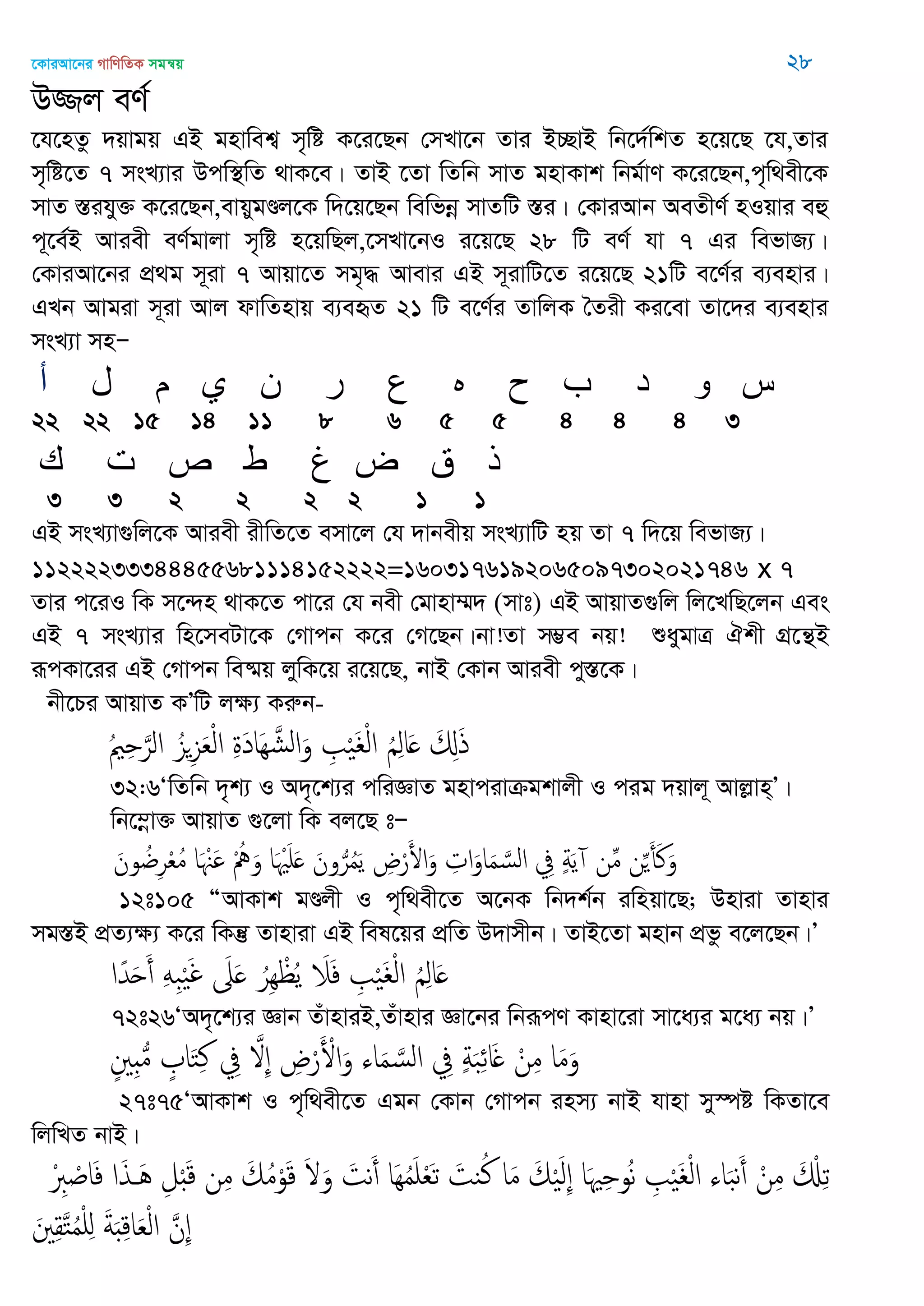 ‡KviAv‡bi MvwYwZK mgš^q 28
D¾j eY©
‡h‡nZz `qvgq GB gnvwek¦ m„wó K‡i‡Qb †mLv‡b Zvi B”QvB wb‡`©wkZ n‡q‡Q ‡h,Zvi
m„wó‡Z 7 msL¨vi Dcw¯’wZ _vK‡e| ZvB ‡Zv wZwb mvZ gnvKvk wbg©vY K‡i‡Qb,c„w_ex‡K
mvZ ¯Íihy³ K‡i‡Qb,evqygÐj‡K w`‡q‡Qb wewfbœ mvZwU ¯Íi| †KviAvb AeZxY© nIqvi eû
c~‡e©B Aviex eY©gvjv m„wó n‡qwQj,‡mLv‡bI i‡q‡Q 28 wU eY© hv 7 Gi wefvR¨|
†KviAv‡bi cÖ_g m~iv 7 Avqv‡Z mg„× Avevi GB m~ivwU‡Z i‡q‡Q 21wU e‡Y©i e¨envi|
GLb Avgiv m~iv Avj dvwZnvq e¨eüZ 21 wU e‡Y©i ZvwjK •Zix Ki‡ev Zv‡`i e¨envi
msL¨v mnÑ
‫أ‬ ‫ل‬ ‫م‬ ‫ي‬ ‫ى‬ ‫ر‬ ‫ع‬ ‫ه‬ ‫ح‬ ‫ب‬ ‫د‬ ‫و‬ ‫س‬
22 22 15 14 11 8 6 5 5 4 4 4 3
‫ن‬ ‫ث‬ ‫ص‬ ‫ط‬ ‫غ‬ ‫ض‬ ‫ق‬ ‫ر‬
3 3 2 2 2 2 1 1
GB msL¨v¸wj‡K Aviex ixwZ‡Z emv‡j †h `vbexq msL¨vwU nq Zv 7 w`‡q wefvR¨|
11222233344455681114152222=1603176192065097302021746 x 7
Zvi c‡iI wK m‡›`n _vK‡Z cv‡i †h bex †gvnv¤§` (mvt) GB AvqvZ¸wj wj‡LwQ‡jb Ges
GB 7 msL¨vi wn‡meUv‡K †Mvcb K‡i †M‡Qb|bv!Zv m¤¢e bq! ïaygvÎ Hkx MÖ‡š’B
iƒcKv‡ii GB †Mvcb we®§q jywK‡q i‡q‡Q, bvB †Kvb Aviex cy¯Í‡K|
bx‡Pi AvqvZ KÕwU jÿ¨ Kiæb-
ُ ِ َ‫الر‬ ُ‫ي‬ِ‫ي‬َ‫ع‬ْ‫ل‬‫ا‬ ِ‫ة‬َ‫د‬‫َا‬ِ َ‫الل‬َ‫و‬ ِ ْ َ ْ‫ل‬‫ا‬ ُ ِ‫ل‬‫ا‬َ َ ِ‫ا‬َ‫ذ‬
32:6ÔwZwb `„k¨ I A`„‡k¨i cwiÁvZ gnvcivµgkvjx I cig `qvj~ Avjøvn&Õ|
wb‡¤œv³ AvqvZ ¸‡jv wK ej‡Q tÑ
َ‫ون‬ ُ ِ‫ر‬ْ‫ع‬ُ‫م‬ ‫ا‬َ ْ َ ُْ َ‫و‬ ‫ا‬َ َْ َ َ‫ون‬ُ‫ر‬ُ‫م‬َ‫ي‬ ِ‫ض‬ْ‫ر‬َ‫اْل‬َ‫و‬ ِ‫ات‬َ‫او‬َ‫م‬ َ‫الس‬ ِ‫ِف‬ ٍ‫ة‬َ‫ي‬ ‫ن‬ِ‫م‬ ‫ن‬ِ َ‫أ‬َ‫ن‬َ‫و‬
12t105 ÒAvKvk gÐjx I c„w_ex‡Z A‡bK wb`k©b iwnqv‡Q; Dnviv Zvnvi
mg¯ÍB cÖZ¨ÿ¨ K‡i wKš‘ Zvnviv GB wel‡qi cÖwZ D`vmxb| ZvB‡Zv gnvb cÖfz e‡j‡Qb|Õ
‫ا‬ً‫ّد‬َ‫ح‬َ‫أ‬ َِِ‫ب‬َْ‫غ‬ َ‫َل‬َ ُ‫ِر‬ِ ْ ُ‫ي‬ َ‫َل‬َ‫ف‬ ِ ْ َ ْ‫ل‬‫ا‬ ُ ِ‫ل‬‫ا‬َ
72t26ÔA`„‡k¨i Ávb ZuvnviB,Zuvnvi Áv‡bi wbiƒcY Kvnv‡iv mv‡a¨i g‡a¨ bq|Õ
ٍ ِ ُ‫م‬ ٍ ‫ا‬َ‫خ‬ِ‫ن‬ ِ‫ِف‬ َ ِ ِ‫ض‬ْ‫ر‬َ ْ‫اْل‬َ‫و‬ ‫اا‬َ‫م‬ َ‫الس‬ ِ‫ِف‬ ٍ‫ة‬َ‫ب‬ِ‫ا‬‫ا‬َ ْ‫ن‬ِ‫م‬ ‫ا‬َ‫م‬َ‫و‬
27t75ÔAvKvk I c„w_ex‡Z Ggb †Kvb †Mvcb inm¨ bvB hvnv my¯úó wKZv‡e
wjwLZ bvB|
ْ ِ‫ِب‬ ْ ‫ا‬َ‫ف‬ ‫ا‬َ‫ذ‬ َُ ِ‫ل‬َْ‫ك‬ ‫ن‬ِ‫م‬ َ‫م‬ُ‫م‬ْ‫و‬َ‫ك‬ َ َ‫و‬ َ‫هت‬َ‫أ‬ ‫َا‬ُِ‫م‬َ ْ‫ع‬َ‫ث‬ َ‫يت‬ُ‫ن‬ ‫ا‬َ‫م‬ َ‫م‬َْ‫ل‬ِ ‫ا‬َ ِ ‫و‬ُ‫ه‬ ِ ْ َ ْ‫ل‬‫ا‬ ‫اا‬َ‫ب‬‫ه‬َ‫أ‬ ْ‫ن‬ِ‫م‬ َ ْ ِ‫ث‬
َ ِ‫ل‬َ‫خ‬ُ‫م‬ْ ِ َ‫ة‬َ ِ‫ك‬‫ا‬َ‫ع‬ْ‫ل‬‫ا‬ َ‫ِن‬
 
