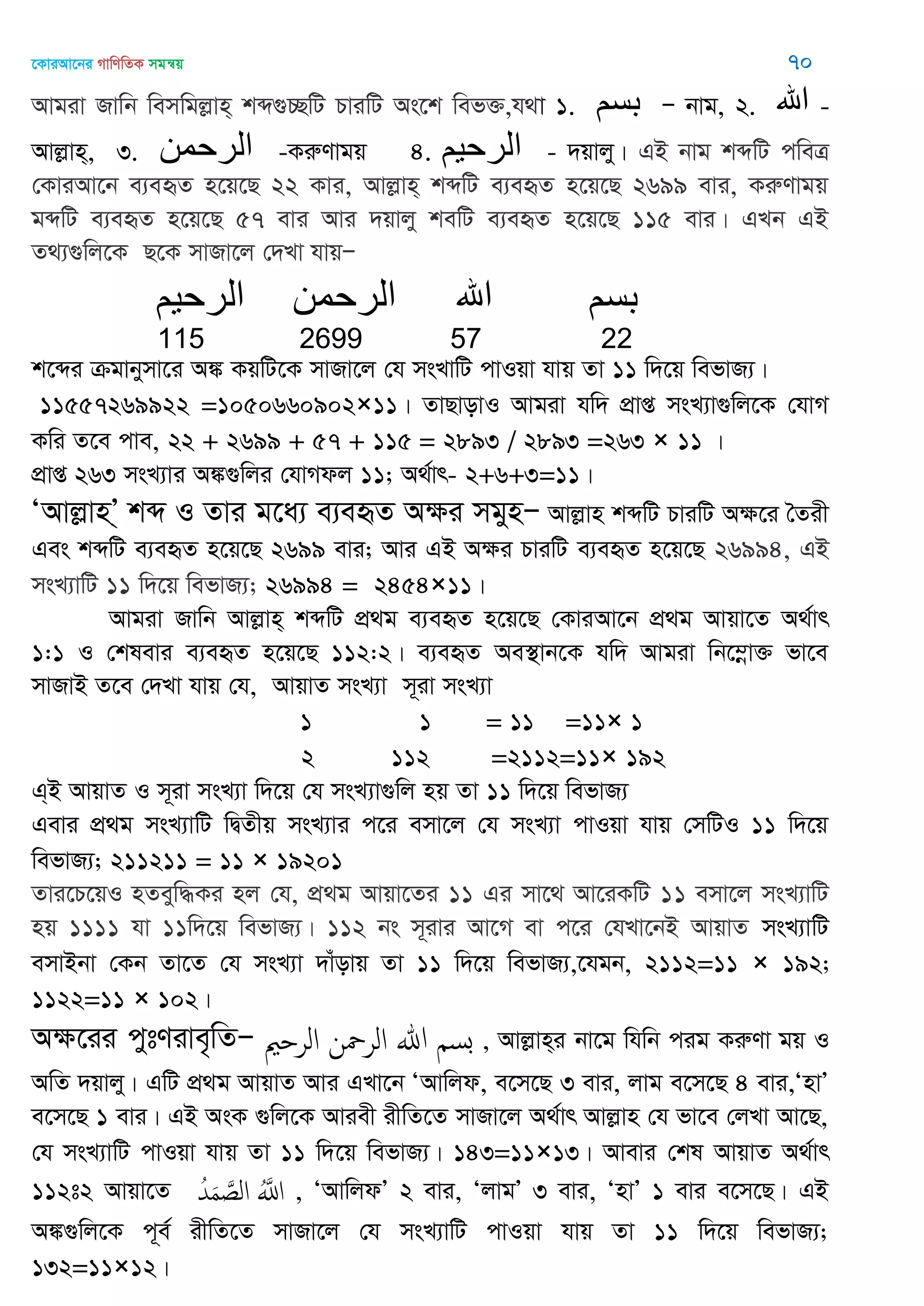 ‡KviAv‡bi MvwYwZK mgš^q 70
Avgiv Rvwb wemwgjøvn& kã¸”QwU PviwU As‡k wef³,h_v 1. ‫تسن‬ Ñ bvg, 2. ‫اهلل‬ -
Avjøvn&, 3. ‫الرحمه‬ -KiæYvgq 4. ‫الرحين‬ - `qvjy| GB bvg kãwU cweÎ
†KviAv‡b e¨eüZ n‡q‡Q 22 Kvi, Avjøvn& kãwU e¨eüZ n‡q‡Q 2699 evi, KiæYvgq
gãwU e¨eüZ n‡q‡Q 57 evi Avi `qvjy kewU e¨eüZ n‡q‡Q 115 evi| GLb GB
Z_¨¸wj‡K Q‡K mvRv‡j †`Lv hvqÑ
‫الرحين‬ ‫الرحمه‬ ‫اهلل‬ ‫تسن‬
115 2699 57 22
k‡ãi µgvbymv‡i A¼ KqwU‡K mvRv‡j †h msLvwU cvIqv hvq Zv 11 w`‡q wefvR¨|
11557269922 =1050660902×11| ZvQvovI Avgiv hw` cÖvß msL¨v¸wj‡K †hvM
Kwi Z‡e cve, 22 + 2699 + 57 + 115 = 2893 / 2893 =263 × 11 |
cÖvß 263 msL¨vi A¼¸wji †hvMdj 11; A_©vr- 2+6+3=11|
ÔAvjøvnÕ& kã I Zvi g‡a¨ e¨eüZ Aÿi mgynÑ Avjøvn kãwU PviwU Aÿ‡i •Zix
Ges kãwU e¨eüZ n‡q‡Q 2699 evi; Avi GB Aÿi PviwU e¨eüZ n‡q‡Q 26994, GB
msL¨vwU 11 w`‡q wefvR¨; 26994 = 2454×11|
Avgiv Rvwb Avjøvn& kãwU cÖ_g e¨eüZ n‡q‡Q †KviAv‡b cÖ_g Avqv‡Z A_©vr
1:1 I †klevi e¨eüZ n‡q‡Q 112:2| e¨eüZ Ae¯’vb‡K hw` Avgiv wb‡¤œv³ fv‡e
mvRvB Z‡e †`Lv hvq †h, AvqvZ msL¨v m~iv msL¨v
1 1 = 11 =11× 1
2 112 =2112=11× 192
G&B AvqvZ I m~iv msL¨v w`‡q †h msL¨v¸wj nq Zv 11 w`‡q wefvR¨
Gevi cÖ_g msL¨vwU wØZxq msL¨vi c‡i emv‡j †h msL¨v cvIqv hvq †mwUI 11 w`‡q
wefvR¨; 211211 = 11 × 19201
Zvi‡P‡qI nZeyw×Ki nj †h, cÖ_g Avqv‡Zi 11 Gi mv‡_ Av‡iKwU 11 emv‡j msL¨vwU
nq 1111 hv 11w`‡q wefvR¨| 112 bs m~ivi Av‡M ev c‡i †hLv‡bB AvqvZ msL¨vwU
emvBbv †Kb Zv‡Z †h msL¨v `vuovq Zv 11 w`‡q wefvR¨,‡hgb, 2112=11 × 192;
1122=11 × 102|
Aÿ‡ii cytYive„wZÑ ‫الر‬ ‫ن‬ ‫الر‬ ‫هللا‬ ‫بس‬ , Avjøvn&i bv‡g whwb cig KiæYv gq I
AwZ `qvjy| GwU cÖ_g AvqvZ Avi GLv‡b ÔAvwjd, e‡m‡Q 3 evi, jvg e‡m‡Q 4 evi,ÔnvÕ
e‡m‡Q 1 evi| GB AsK ¸wj‡K Aviex ixwZ‡Z mvRv‡j A_©vr Avjøvn †h fv‡e †jLv Av‡Q,
†h msL¨vwU cvIqv hvq Zv 11 w`‡q wefvR¨| 143=11×13| Avevi †kl AvqvZ A_©vr
112t2 Avqv‡Z ُ‫ّد‬َ‫م‬ َ‫الص‬ َُ‫اا‬ , ÔAvwjdÕ 2 evi, ÔjvgÕ 3 evi, ÔnvÕ 1 evi e‡m‡Q| GB
A¼¸wj‡K c~e© ixwZ‡Z mvRv‡j †h msL¨vwU cvIqv hvq Zv 11 w`‡q wefvR¨;
132=11×12|
 