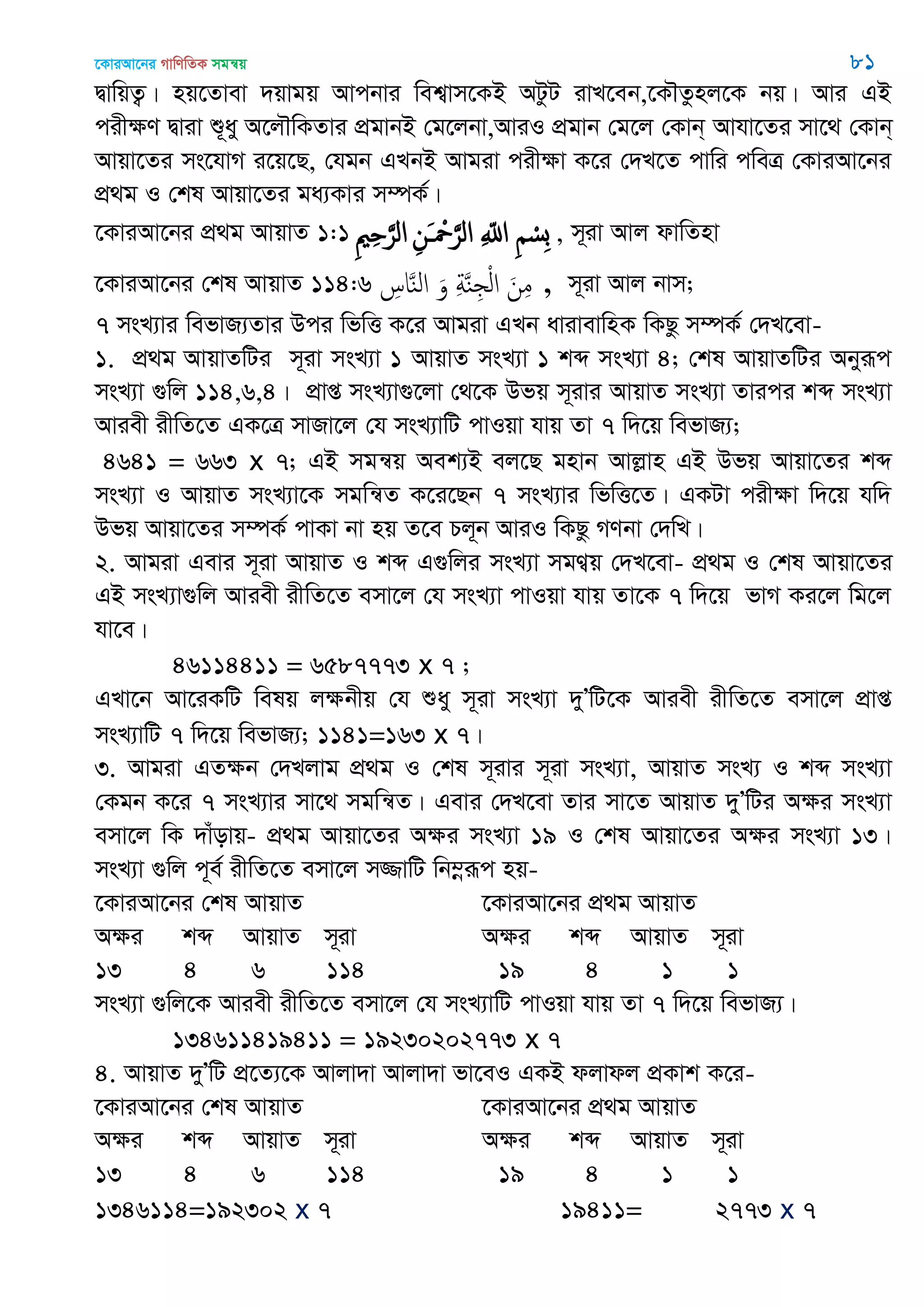 ‡KviAv‡bi MvwYwZK mgš^q 81
ØvwqZ¡| nq‡Zvev `qvgq Avcbvi wek¦vm‡KB AUzU ivL‡eb,‡K․Zznj‡K bq| Avi GB
cixÿY Øviv ï~ay A‡j․wKZvi cÖgvbB †g‡jbv,AviI cÖgvb †g‡j †Kvb& Avhv‡Zi mv‡_ †Kvb&
Avqv‡Zi ms‡hvM i‡q‡Q, †hgb GLbB Avgiv cixÿv K‡i †`L‡Z cvwi cweÎ †KviAv‡bi
cÖ_g I †kl Avqv‡Zi ga¨Kvi m¤úK©|
‡KviAv‡bi cÖ_g AvqvZ 1:1 ِ ْ‫ِس‬‫ب‬ِ ّ‫اا‬ِ‫َن‬ ْ َ‫الر‬ِ ِ َ‫الر‬ , m~iv Avj dvwZnv
‡KviAv‡bi †kl AvqvZ 114:6 ِ‫اس‬َ‫ي‬‫ال‬ َ‫و‬ ِ‫ة‬َ‫ي‬ِ ْ‫ل‬‫ا‬ َ‫ن‬ِ‫م‬ , m~iv Avj bvm;
7 msL¨vi wefvR¨Zvi Dci wfwË K‡i Avgiv GLb avivevwnK wKQz m¤úK© †`L‡ev-
1. cÖ_g AvqvZwUi m~iv msL¨v 1 AvqvZ msL¨v 1 kã msL¨v 4; †kl AvqvZwUi Abyiƒc
msL¨v ¸wj 114,6,4| cÖvß msL¨v¸‡jv †_‡K Dfq m~ivi AvqvZ msL¨v Zvici kã msL¨v
Aviex ixwZ‡Z GK‡Î mvRv‡j †h msL¨vwU cvIqv hvq Zv 7 w`‡q wefvR¨;
4641 = 663 x 7; GB mgš^q Aek¨B ej‡Q gnvb Avjøvn GB Dfq Avqv‡Zi kã
msL¨v I AvqvZ msL¨v‡K mgwš^Z K‡i‡Qb 7 msL¨vi wfwË‡Z| GKUv cixÿv w`‡q hw`
Dfq Avqv‡Zi m¤úK© cvKv bv nq Z‡e Pj~b AviI wKQz MYbv †`wL|
2. Avgiv Gevi m~iv AvqvZ I kã G¸wji msL¨v mgY¦q †`L‡ev- cÖ_g I †kl Avqv‡Zi
GB msL¨v¸wj Aviex ixwZ‡Z emv‡j †h msL¨v cvIqv hvq Zv‡K 7 w`‡q fvM Ki‡j wg‡j
hv‡e|
46114411 = 6587773 x 7 ;
GLv‡b Av‡iKwU welq jÿbxq †h ïay m~iv msL¨v `yÕwU‡K Aviex ixwZ‡Z emv‡j cÖvß
msL¨vwU 7 w`‡q wefvR¨; 1141=163 x 7|
3. Avgiv GZÿb †`Ljvg cÖ_g I †kl m~ivi m~iv msL¨v, AvqvZ msL¨ I kã msL¨v
†Kgb K‡i 7 msL¨vi mv‡_ mgwš^Z| Gevi †`L‡ev Zvi mv‡Z AvqvZ `yÕwUi Aÿi msL¨v
emv‡j wK `vuovq- cÖ_g Avqv‡Zi Aÿi msL¨v 19 I †kl Avqv‡Zi Aÿi msL¨v 13|
msL¨v ¸wj c~e© ixwZ‡Z emv‡j m¾vwU wb¤œiƒc nq-
‡KviAv‡bi †kl AvqvZ ‡KviAv‡bi cÖ_g AvqvZ
Aÿi kã AvqvZ m~iv Aÿi kã AvqvZ m~iv
13 4 6 114 19 4 1 1
msL¨v ¸wj‡K Aviex ixwZ‡Z emv‡j †h msL¨vwU cvIqv hvq Zv 7 w`‡q wefvR¨|
134611419411 = 19230202773 x 7
4. AvqvZ `yÕwU cÖ‡Z¨‡K Avjv`v Avjv`v fv‡eI GKB djvdj cÖKvk K‡i-
‡KviAv‡bi †kl AvqvZ ‡KviAv‡bi cÖ_g AvqvZ
Aÿi kã AvqvZ m~iv Aÿi kã AvqvZ m~iv
13 4 6 114 19 4 1 1
1346114=192302 x 7 19411= 2773 x 7
 