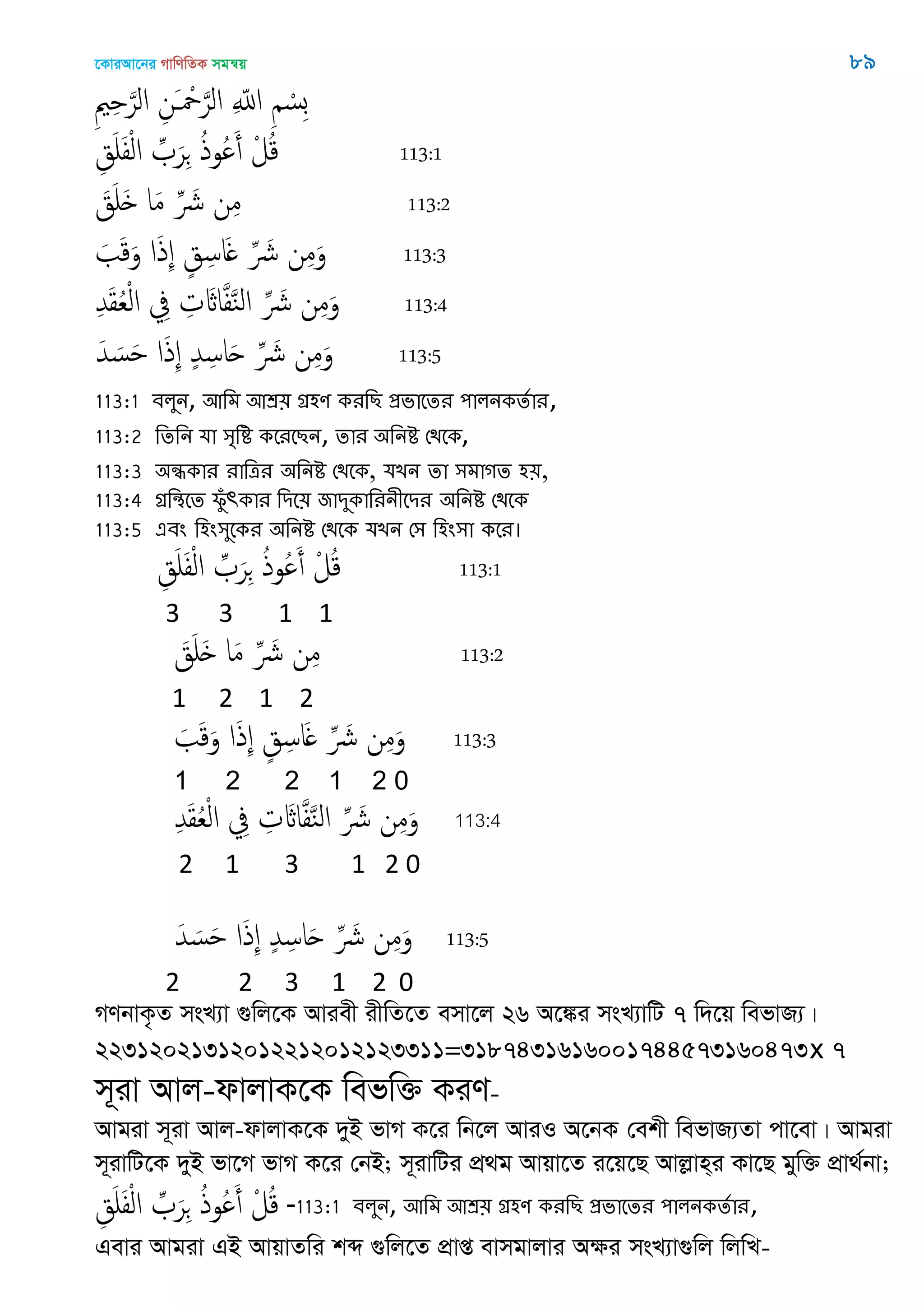 ‡KviAv‡bi MvwYwZK mgš^q 89
ِ ِ َ‫الر‬ ِ‫َن‬ ْ َ‫الر‬ ِ ّ‫اا‬ ِ ْ‫ِس‬‫ب‬
ِ‫ق‬َ َ‫ف‬ْ‫ل‬‫ا‬ ِ َ‫ر‬ِ ُ‫ذ‬‫ُو‬ َ‫أ‬ ْ‫ل‬ُ‫ك‬ 113:1
َ‫ق‬َ َ ‫ا‬َ‫م‬ ِ َ ‫ن‬ِ‫م‬ 113:2
َ َ‫ك‬َ‫و‬ ‫ا‬َ‫ذ‬ِ ٍ‫ق‬ِ‫اس‬َ ِ َ ‫ن‬ِ‫م‬َ‫و‬ 113:3
ِ‫ّد‬َ‫ل‬ُ‫ع‬ْ‫ل‬‫ا‬ ِ‫ِف‬ ِ‫ت‬ َ‫اا‬َ‫ف‬َ‫ي‬‫ال‬ ِ َ ‫ن‬ِ‫م‬َ‫و‬ 113:4
َ‫ّد‬ َ‫س‬َ ‫ا‬َ‫ذ‬ِ ٍ‫ّد‬ِ‫اس‬َ‫ح‬ ِ َ ‫ن‬ِ‫م‬َ‫و‬ 113:5
113:1 ফরুন, অথভ অশ্র৞ গ্র঴ণ কযথে প্রবাতেয ঩ারনকেতায,
113:2 থেথন মা ঳ৃথি কতযতেন, োয ঄থনি শিতক,
113:3 ঄ন্ধকায যাথত্রয ঄থনি শিতক, মেন ো ঳ভাগে ঴৞,
113:4 গ্রথন্থতে পুঁৎকায থিত৞ জািুকাথযনীতিয ঄থনি শিতক
113:5 এফং থ঴ং঳ুতকয ঄থনি শিতক মেন শ঳ থ঴ং঳া কতয।
ِ‫ق‬َ َ‫ف‬ْ‫ل‬‫ا‬ ِ َ‫ر‬ِ ُ‫ذ‬‫ُو‬ َ‫أ‬ ْ‫ل‬ُ‫ك‬ 113:1
3 3 1 1
َ‫ق‬َ َ ‫ا‬َ‫م‬ ِ َ ‫ن‬ِ‫م‬ 113:2
1 2 1 2
َ َ‫ك‬َ‫و‬ ‫ا‬َ‫ذ‬ِ ٍ‫ق‬ِ‫اس‬َ ِ َ ‫ن‬ِ‫م‬َ‫و‬ 113:3
1 2 2 1 2 0
ِ‫ّد‬َ‫ل‬ُ‫ع‬ْ‫ل‬‫ا‬ ِ‫ِف‬ ِ‫ت‬ َ‫اا‬َ‫ف‬َ‫ي‬‫ال‬ ِ َ ‫ن‬ِ‫م‬َ‫و‬ 113:4
2 1 3 1 2 0
َ‫ّد‬ َ‫س‬َ ‫ا‬َ‫ذ‬ِ ٍ‫ّد‬ِ‫اس‬َ‫ح‬ ِ َ ‫ن‬ِ‫م‬َ‫و‬ 113:5
2 2 3 1 2 0
MYbvK…Z msL¨v ¸wj‡K Aviex ixwZ‡Z emv‡j 26 A‡¼i msL¨vwU 7 w`‡q wefvR¨|
22312021312012212012123311=3187431616001744573160473x 7
m~iv Avj-dvjvK‡K wefw³ KiY-
Avgiv m~iv Avj-dvjvK‡K `yB fvM K‡i wb‡j AviI A‡bK †ekx wefvR¨Zv cv‡ev| Avgiv
m~ivwU‡K `yB fv‡M fvM K‡i †bB; m~ivwUi cÖ_g Avqv‡Z i‡q‡Q Avjøvn&i Kv‡Q gyw³ cÖv_©bv;
ِ‫ق‬َ َ‫ف‬ْ‫ل‬‫ا‬ ِ َ‫ر‬ِ ُ‫ذ‬‫ُو‬ َ‫أ‬ ْ‫ل‬ُ‫ك‬ -113:1 ফরুন, অথভ অশ্র৞ গ্র঴ণ কযথে প্রবাতেয ঩ারনকেতায,
Gevi Avgiv GB AvqvZwi kã ¸wj‡Z cÖvß evmgvjvi Aÿi msL¨v¸wj wjwL-
 