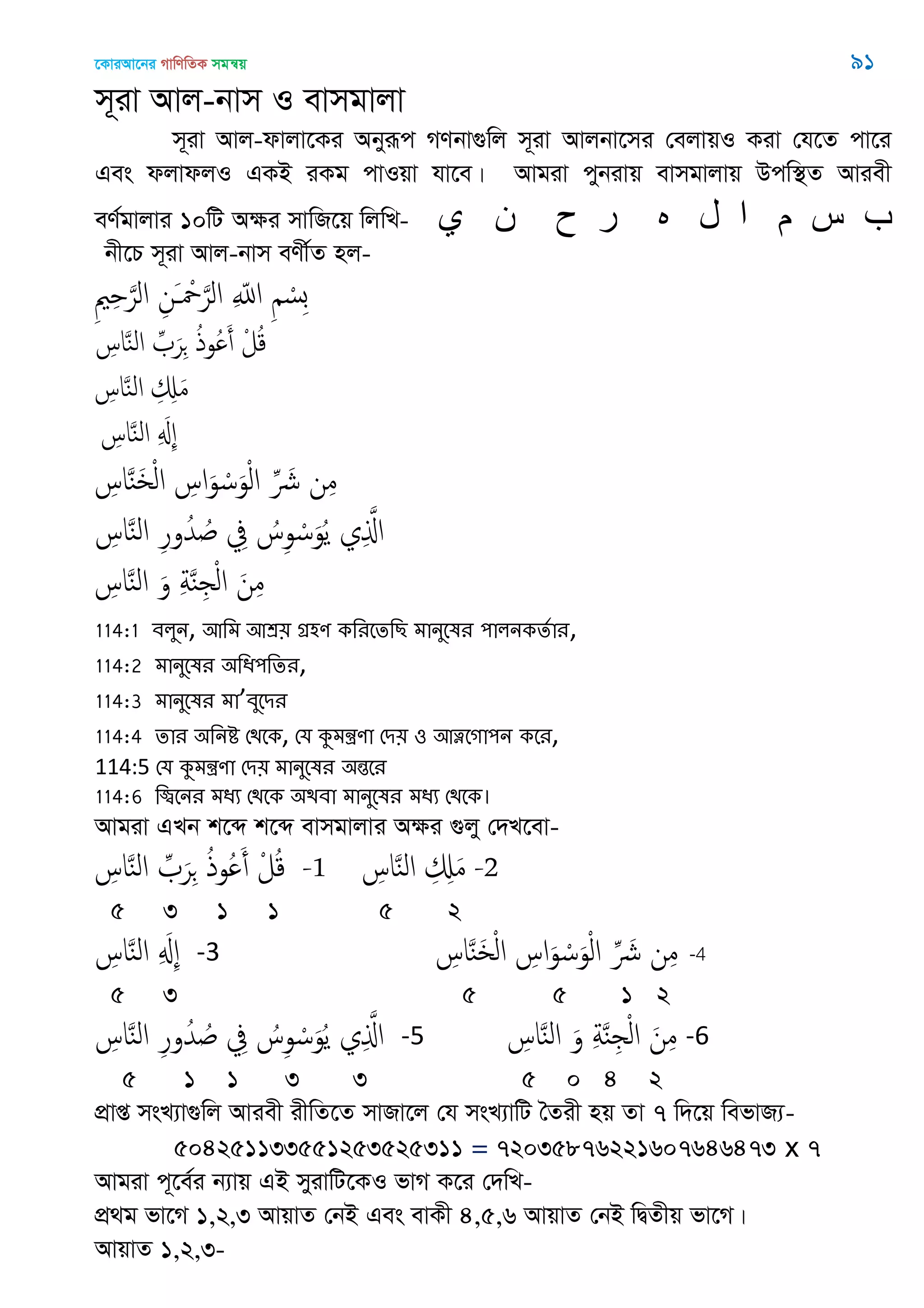 ‡KviAv‡bi MvwYwZK mgš^q 91
m~iv Avj-bvm I evmgvjv
m~iv Avj-dvjv‡Ki Abyiƒc MYbv¸wj m~iv Avjbv‡mi †ejvqI Kiv †h‡Z cv‡i
Ges djvdjI GKB iKg cvIqv hv‡e| Avgiv cybivq evmgvjvq Dcw¯’Z Aviex
eY©gvjvi 10wU Aÿi mvwR‡q wjwL- ‫ب‬‫س‬‫م‬‫ا‬‫ل‬‫ه‬‫ر‬‫ح‬‫ى‬‫ي‬
bx‡P m~iv Avj-bvm eYx©Z nj-
ِ ِ َ‫الر‬ ِ‫َن‬ ْ َ‫الر‬ ِ ّ‫اا‬ ِ ْ‫ِس‬‫ب‬
ِ‫اس‬َ‫ي‬‫ال‬ ِ َ‫ر‬ِ ُ‫ذ‬‫ُو‬ َ‫أ‬ ْ‫ل‬ُ‫ك‬
ِ‫اس‬َ‫ي‬‫ال‬ ِ ِ َ‫م‬
ِ‫اس‬َ‫ي‬‫ال‬ ِ َ ِ
ِ‫اس‬َ‫ي‬َ ْ‫ل‬‫ا‬ ِ‫اس‬َ‫و‬ ْ‫س‬َ‫و‬ْ‫ل‬‫ا‬ ِ َ ‫ن‬ِ‫م‬
ِ‫اس‬َ‫ي‬‫ال‬ ِ‫ر‬‫و‬ُ‫ّد‬ ُ ِ‫ِف‬ ُ‫س‬ِ‫و‬ ْ‫س‬َ‫و‬ُ‫ي‬ ‫ي‬ِ َ‫اا‬
ِ‫اس‬َ‫ي‬‫ال‬ َ‫و‬ ِ‫ة‬َ‫ي‬ِ ْ‫ل‬‫ا‬ َ‫ن‬ِ‫م‬
114:1 ফরুন, অথভ অশ্র৞ গ্র঴ণ কথযতেথে ভানুতলয ঩ারনকেতায,
114:2 ভানুতলয ঄থধ঩থেয,
114:3 ভানুতলয ভা’ফুতিয
114:4 োয ঄থনি শিতক, শম কুভন্ত্রণা শি৞ ঑ অত্নতগা঩ন কতয,
114:5 শম কুভন্ত্রণা শি৞ ভানুতলয ঄ন্ততয
114:6 থিতনয ভধয শিতক ঄িফা ভানুতলয ভধয শিতক।
Avgiv GLb k‡ã k‡ã evmgvjvi Aÿi ¸jy †`L‡ev-
ِ َ‫ر‬ِ ُ‫ذ‬‫ُو‬ َ‫أ‬ ْ‫ل‬ُ‫ك‬ِ‫اس‬َ‫ي‬‫ال‬ -1 ِ‫اس‬َ‫ي‬‫ال‬ ِ ِ َ‫م‬ -2
5 3 1 1 5 2
ِ‫اس‬َ‫ي‬‫ال‬ ِ َ ِ -3 ِ‫اس‬َ‫ي‬َ ْ‫ل‬‫ا‬ ِ‫اس‬َ‫و‬ ْ‫س‬َ‫و‬ْ‫ل‬‫ا‬ ِ َ ‫ن‬ِ‫م‬ -4
5 3 5 5 1 2
ِ‫اس‬َ‫ي‬‫ال‬ ِ‫ر‬‫و‬ُ‫ّد‬ ُ ِ‫ِف‬ ُ‫س‬ِ‫و‬ ْ‫س‬َ‫و‬ُ‫ي‬ ‫ي‬ِ َ‫اا‬ -5 ِ‫اس‬َ‫ي‬‫ال‬ َ‫و‬ ِ‫ة‬َ‫ي‬ِ ْ‫ل‬‫ا‬ َ‫ن‬ِ‫م‬ -6
5 1 1 3 3 5 0 4 2
cÖvß msL¨v¸wj Aviex ixwZ‡Z mvRv‡j †h msL¨vwU •Zix nq Zv 7 w`‡q wefvR¨-
504251133551253525311 = 72035876221607646473 x 7
Avgiv c~‡e©i b¨vq GB myivwU‡KI fvM K‡i †`wL-
cÖ_g fv‡M 1,2,3 AvqvZ †bB Ges evKx 4,5,6 AvqvZ †bB wØZxq fv‡M|
AvqvZ 1,2,3-
 