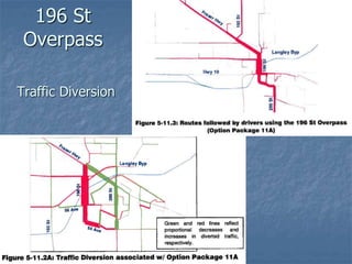 196 St
Overpass
Traffic Diversion
 