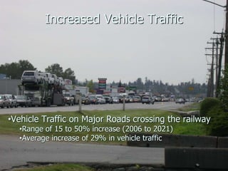 Increased Vehicle Traffic
•Vehicle Traffic on Major Roads crossing the railway
•Range of 15 to 50% increase (2006 to 2021)
•Average increase of 29% in vehicle traffic
 