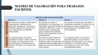 MATRIZ DE VALORACIÓN PARA TRABAJOS
ESCRITOS
 