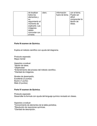 de localizar    claro.              información    con el tema.
                todos los                           fuera de tema. Puede ser
                elementos y                                        difícil
                su                                                 comprender la
                seguimiento al                                     ilación de
                momento de                                         ideas.
                explicarlo. Las
                imágenes
                deben
                concordar con
                el texto.



Parte III examen de Química.


Explica el método científico con ayuda del diagrama.


Producto esperado:
Mapa mental

Aspectos a evaluar:
*Ilación de ideas.
*Objetividad
*Entendimiento del proceso del método científico.
*Claridad de imágenes.

Niveles de desempeño.
Excelente (2 puntos)
Bueno (1 punto)
Malo (0 puntos)


Parte IV examen de Química.

Producto esperado:
Desarrollar la formula con ayuda del lenguaje químico revisado en clases.


Aspectos a evaluar:
*Conocimiento de elementos de la tabla periódica.
*Resolución de reacciones químicas.
*Claridad de descripción.
 