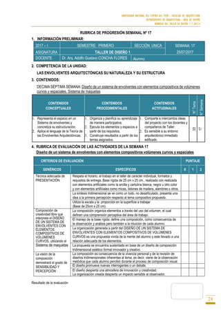 UNIVERSIDAD NACIONAL DEL CENTRO DEL PERÚ - FACULTAD DE ARQUITECTURA
DEPARTAMENTO DE ARQUITECTURA - ÁREA DE DISEÑO
RÚBRICAS DEL TALLER DE DISEÑO 1 / 2017-I
28
RUBRICA DE PROGRESIÓN SEMANAL Nº 17
1. INFORMACIÓN PRELIMINAR:
2017 – I SEMESTRE: PRIMERO SECCIÓN: UNICA SEMANA: 17
25/07/2017ASIGNATURA TALLER DE DISEÑO 1
DOCENTE Dr. Arq. Adolfo Gustavo CONCHA FLORES Alumno:
2. COMPETENCIA DE LA UNIDAD:
LAS ENVOLVENTES ARQUITECTÓNICAS SU NATURALEZA Y SU ESTRUCTURA
3. CONTENIDOS:
DECIMA SÉPTIMA SEMANA: Diseño de un sistema de envolventes con elementos compositivos de volúmenes
curvos y espaciales. Sistema de maquetas
CONTENIDOS
CONCEPTUALES
CONTENIDOS
PROCEDIMENTALES
CONTENIDOS
ACTITUDINALES
N°Tema
N°Semana
1. Representa el espacio en un
Sistema de envolventes y
concretiza su estructuración.
2. Aplica el lenguaje de la Teoría de
las Envolventes Arquitectónicas.
1. Organiza y planifica su aprendizaje
de manera participativa.
2. Ejecuta los elementos y espacios a
partir de los requisitos.
3. Construye resultados a partir de los
temas asignados.
1. Comparte e intercambia ideas
del proyecto con los docentes y
compañeros de Taller.
2. Es sensible a su entorno
arquitectónico inmediato
edificado.
33
17
4. RUBRICA DE EVALUACIÓN DE LAS ACTIVIDADES DE LA SEMANA 17
Diseño de un sistema de envolventes con elementos compositivos volúmenes curvos y espaciales
CRITERIOS DE EVALUACIÓN PUNTAJE
GENÉRICOS ESPECÍFICOS 0 1 2
Técnica adecuada de
PRESENTACIÓN
Respeta el horario, el trabajo en el taller de carácter individual, formatos y
requisitos de entrega. Base rígida de 25 cm x 25 cm., realizada con realizada
con elementos artificiales como la arcilla y cartulina blanca, negra u otro color
y con elementos artificiales como micas, listones de madera, alambres u otros.
La síntesis tridimensional se ve como un todo, no desarticulado, presenta una
idea a la primera percepción respecto al tema compositivo propuesto.
Utiliza la escala y la proporción en la superficie a trabajar
(Base de 25cm x 25 cm).
Composición de
creatividad libre que
interpreta el DISEÑO
DE UN SISTEMA DE
ENVOLVENTES CON
ELEMENTOS
COMPOSITIVOS DE
VOLÚMENES
CURVOS, utilizando el
Sistema de maquetas
La composición organiza elementos a través del uso del volumen, el cual
definen una comprensión perceptiva del área de trabajo.
El manejo de la base rígida, define una composición, como consecuencia de
la observación y análisis pero también a la intuición de cada alumno.
La organización generada a partir del DISEÑO DE UN SISTEMA DE
ENVOLVENTES CON ELEMENTOS COMPOSITIVOS DE VOLÚMENES
CURVOS es una propuesta vivida de la mente del alumno y este llevado a una
relación adecuada de los elementos.
La propuesta se encuentra sustentada en base de un diseño de composición
tridimensional estético formal innovador y creativo.
La visión de la
composición
demostrará el grado de
SENSIBILIDAD Y
PERCEPCIÓN
La composición es consecuencia de la vivencia personal y de la revisión de
diseños tridimensionales inherentes al tema, es decir, viene de la observación
metódica que cada alumno percibió durante el proceso de composición visual.
El diseño promueve nuevas interrogantes o un debate.
El diseño despierta una atmosfera de innovación y creatividad.
La organización creada despierta un impacto sensible al observador.
Resultado de la evaluación
 