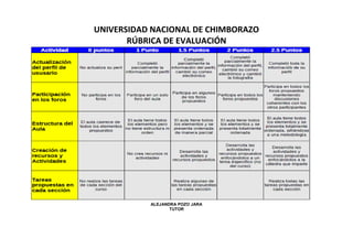 UNIVERSIDAD NACIONAL DE CHIMBORAZO
RÚBRICA DE EVALUACIÓN

ALEJANDRA POZO JARA
TUTOR

 
